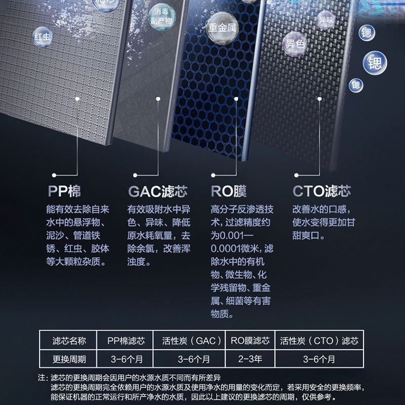 海尔商用净水器RO反渗透富锶矿泉水立式商务净饮一体机HLZR75A-2L-图1