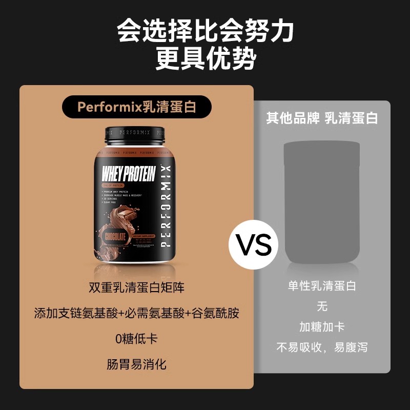 美国进口Performix分离乳清增肌健肌whey非ON熊猫乳清蛋白质粉2磅