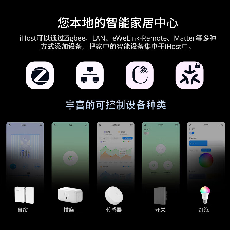 SONOFF iHost智能家庭本地中枢主机Zigbee网关AI Bridge 2GB/4GB - 图1