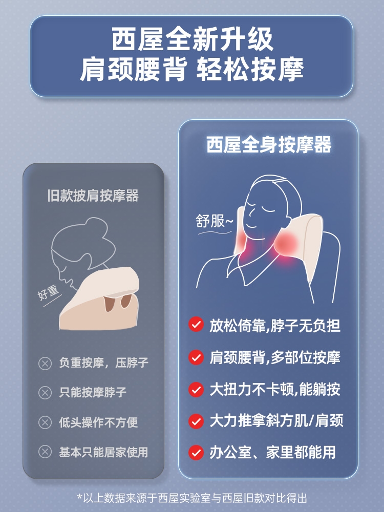 高档西屋腰部按摩仪器BX3斜方肌颈椎背部全身靠垫车载肩颈揉捏枕 - 图2