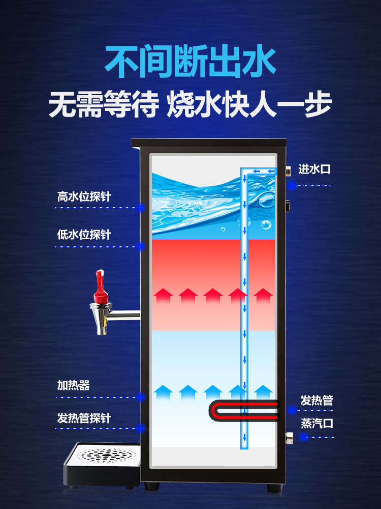 松星进步式开水器商用奶茶店全自动烧水器大容量热水机电热开水机 - 图1