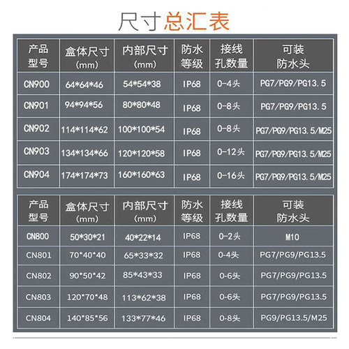 CN903防水接线盒户外塑料防水外壳密封PC线盒室外壳体单孔可定制-图2