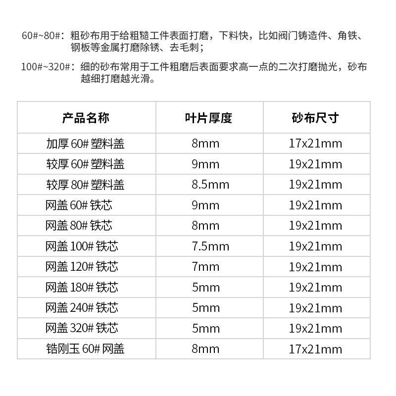 金信百叶片打磨片角磨机抛光片百页片砂纸打磨片100磨光机抛光片,淘宝优惠券,粉丝福利购,淘宝优惠卷