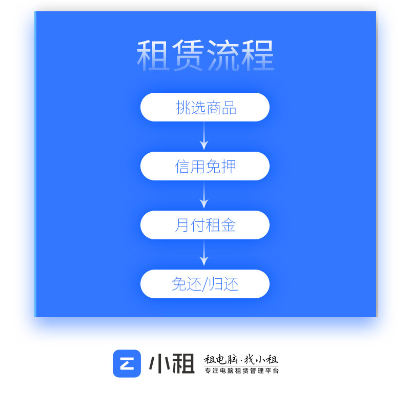 电脑租赁ES2台式电脑4G独显i7/16G/1T 23寸IPS显示器组装机大学