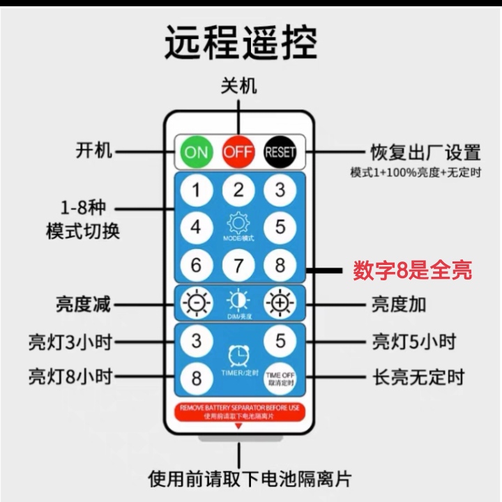 太阳能板24V31V插电控制器太阳能户外led小彩灯串闪灯庭院氛围灯 - 图3