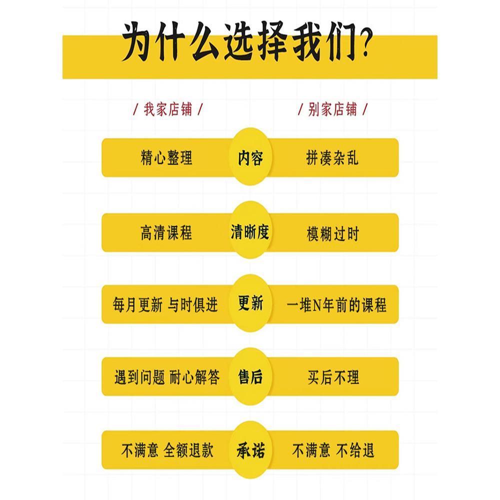 礼仪培训视频课程商务接待服务职场国际形体着装茶艺乘车位次礼仪 - 图2