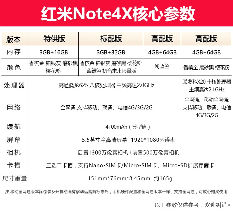 MIUI/小米 Redmi Note 4X移动联通双卡双待小屏4X导航键备用安卓 - 图1