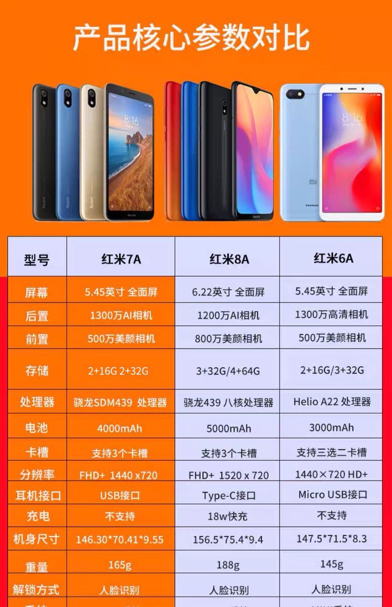 MIUI/小米 Redmi 7A红米6指纹识别note4X全网通9A工作室手机note5 - 图0