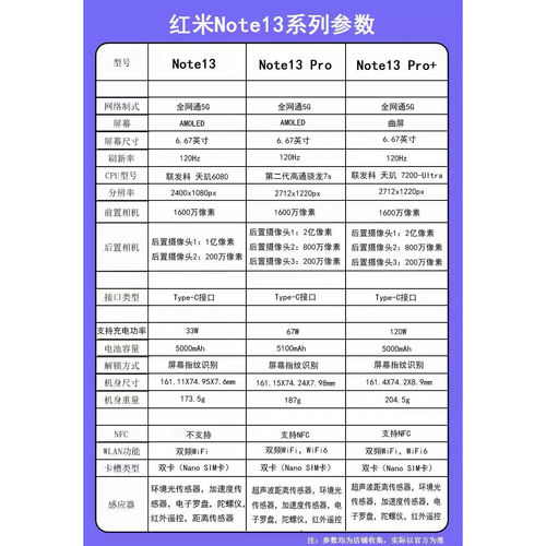 MIUI/小米 Redmi Note 13 Pro双卡5G2亿高清像素高通骁龙7S直屏机 - 图0