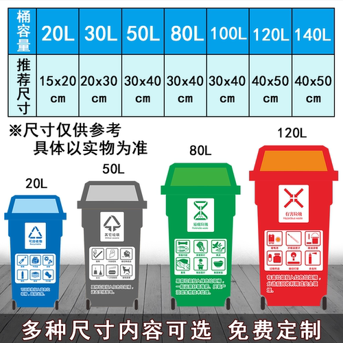 垃圾分类标识贴纸广州深圳垃圾桶标语干湿可回收不可回收有害标识 - 图2