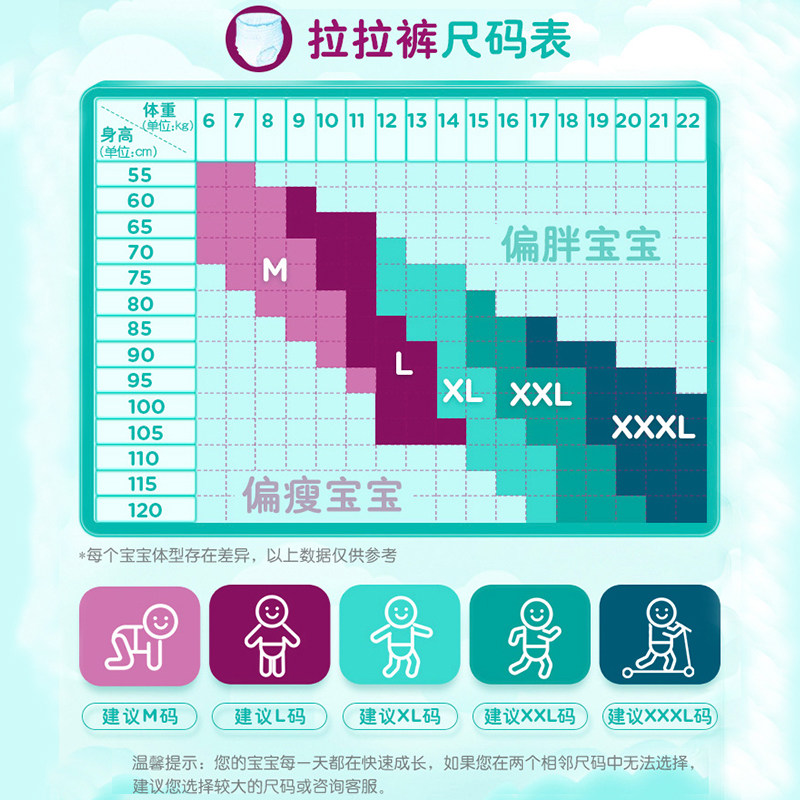 帮宝适婴儿清新帮xxl码超薄拉拉裤 新希望母婴拉拉裤