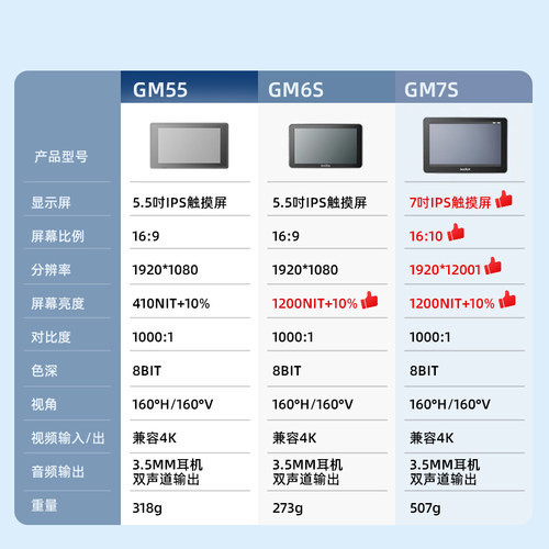 神牛GM6s Pro相机监视器GM55摄影机监视屏5.5寸 7S微单单反高清HDMI导演4K 7寸显示器外接无线图传外录机摄影 - 图3
