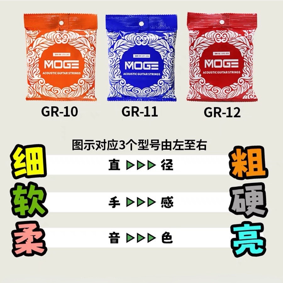 【冲销量】摩歌MOGE民谣吉他弦GR系列初学木吉他琴弦防锈涂层耐磨 - 图2