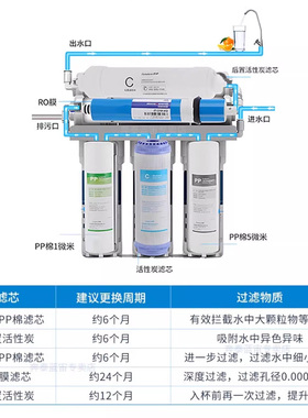 开能奔泰净水器滤芯反渗透活性炭