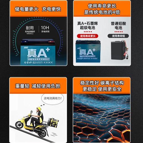 超威电池石墨烯电瓶车电池48v12a电动车电池60v20ah72V铅酸蓄电瓶 - 图2