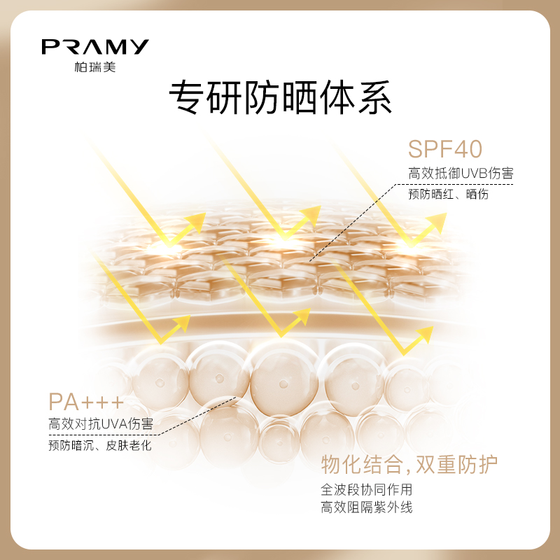 PRAMY/柏瑞美散粉防晒蜜粉定妆粉定妆持久遮瑕防水防汗自然 - 图0