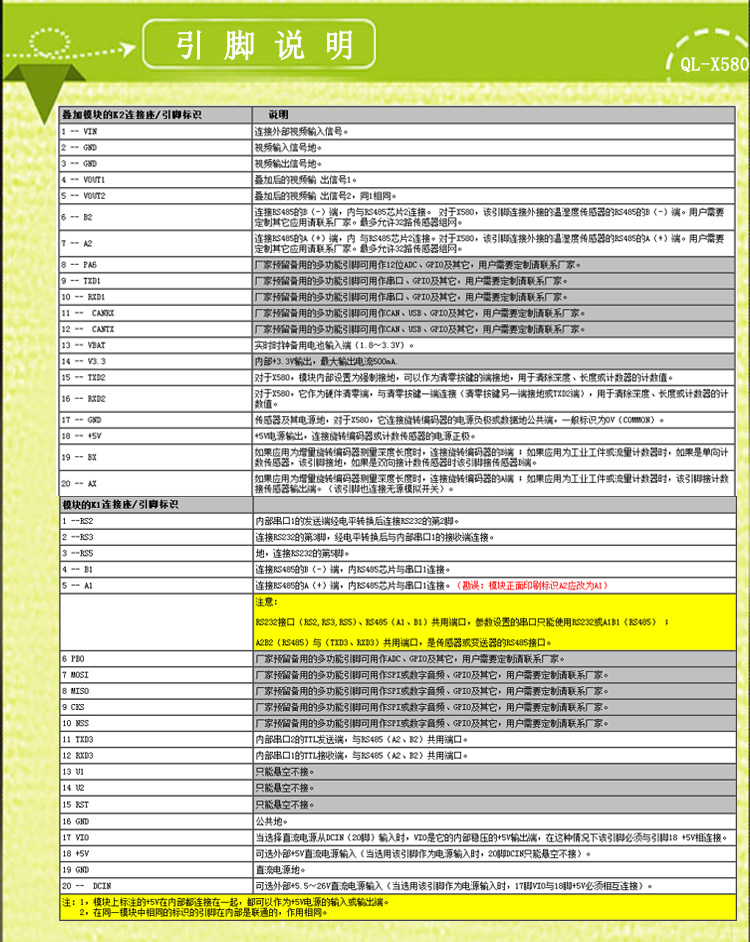 多路数据采集字符叠加器--旋转编码器测长测深温湿度、电压电流-图1