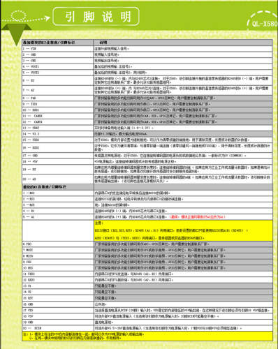 多路数据采集字符叠加器--旋转编码器测长测深温湿度、电压电流