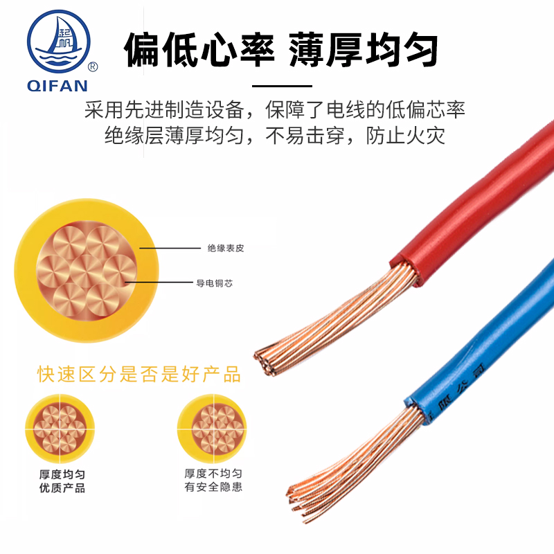 起帆WDZA-RYJ 0.5 0.75 1.5 2.5 6平低烟无卤耐高温单芯多股软线-图2