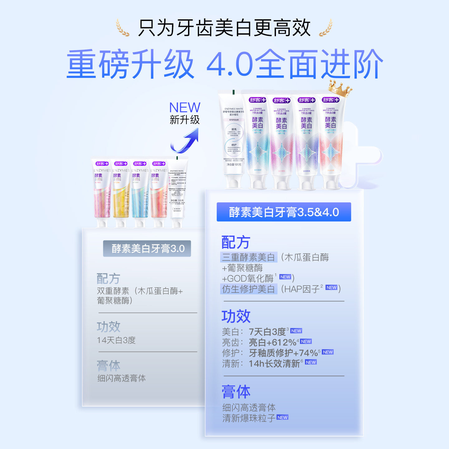 肖战同款舒客酵素亮白美白牙膏去黄清新小苏打成人含氟旗舰热销榜