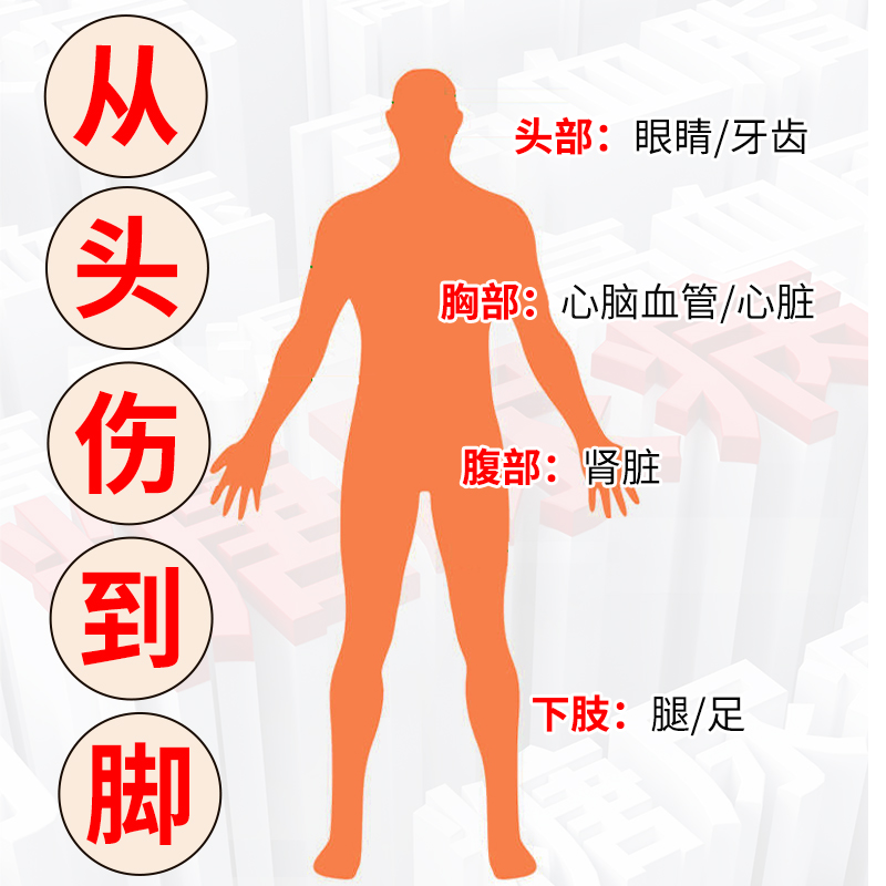 李时珍化唐消穴位贴化糖消降糖尿病高血糖脚底贴磁疗辅助理疗奥言-图1