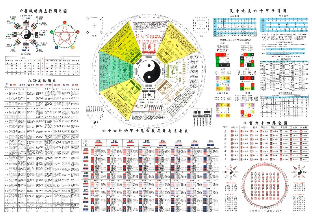 易经六十四卦八卦详解图天干地支六十甲子万物类象五行河图299-图3