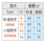 DPNK10 14米S米标准夹板 标准把手型 DPNKM8 10 12 15 16 20 14 - 图1