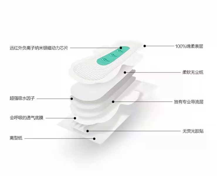 绿叶爱生活负离子迷你日用卫生巾超薄棉柔亲肤无荧光剂姨妈巾正品