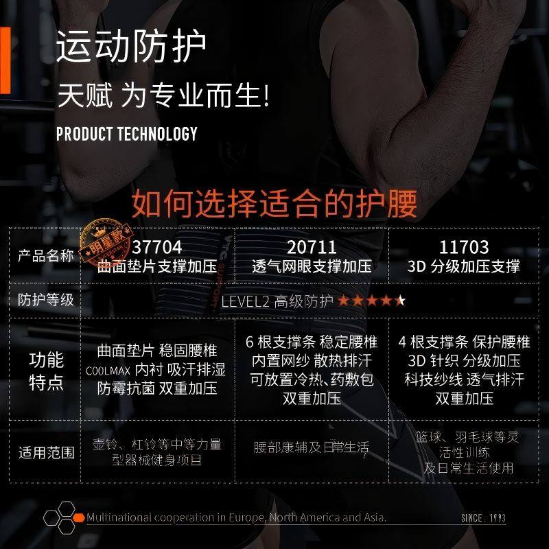 美国VTG运动护腰带男士专用羽毛球健身女束腰带深蹲劳损护腰 - 图3