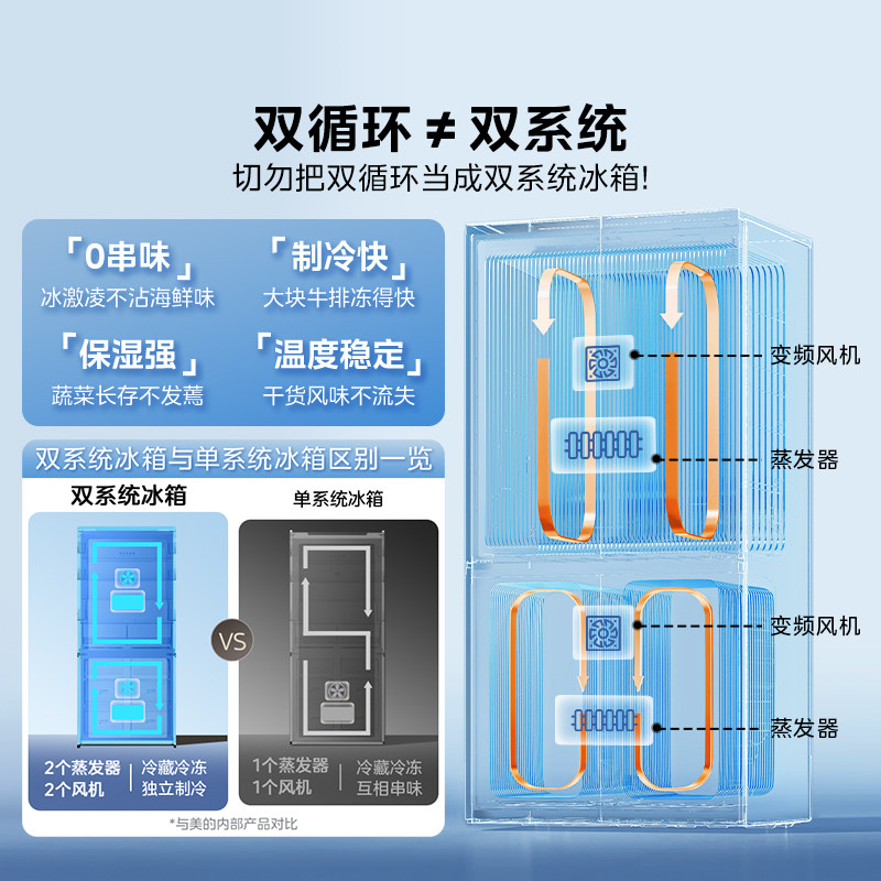 美的508L双系统超薄零嵌入式十字双开四门法式多门家用大容量冰箱 - 图3
