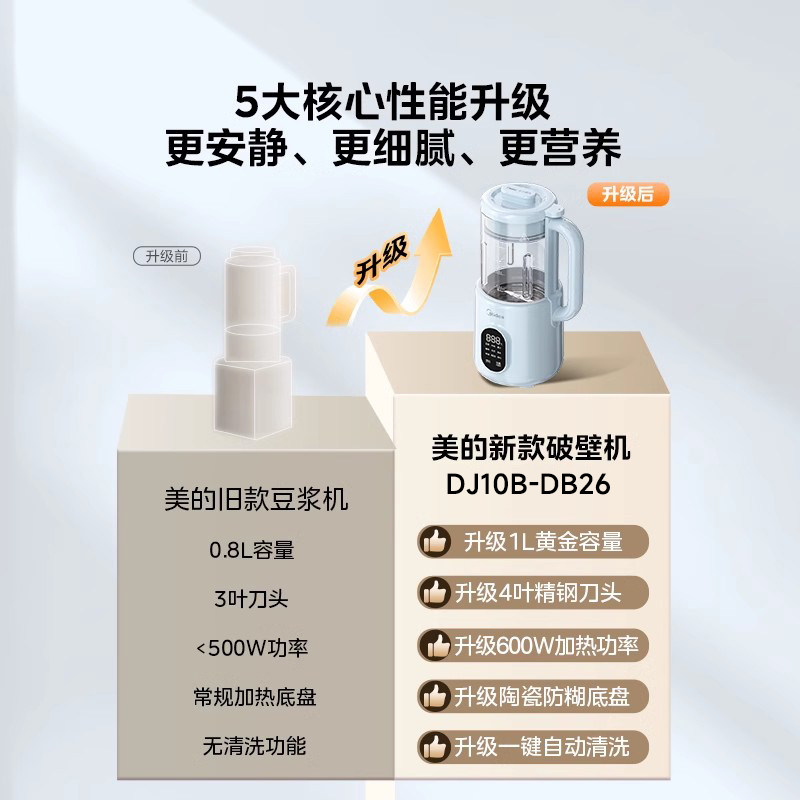 美的破壁机豆浆机家用全自动静音新款多功能小型榨汁料理官方正品,淘宝优惠券,粉丝福利购,淘宝优惠卷