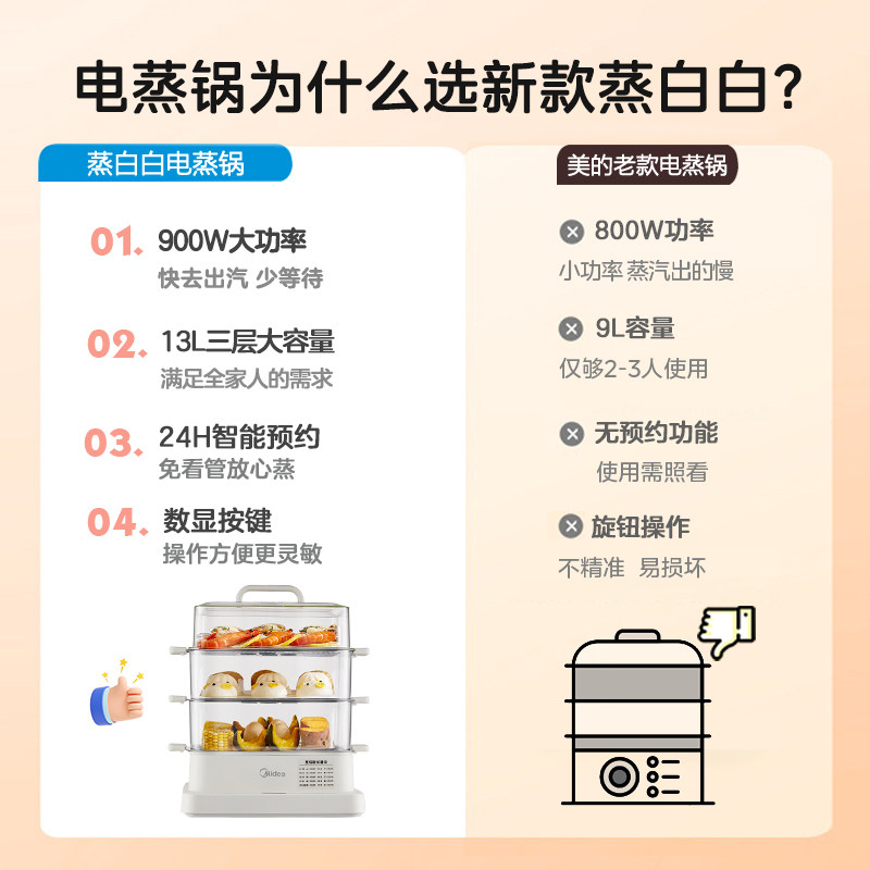 美的家用多功能三层蒸箱透明电蒸锅 midea美的生活电器电蒸锅/台式电蒸箱/肠粉机