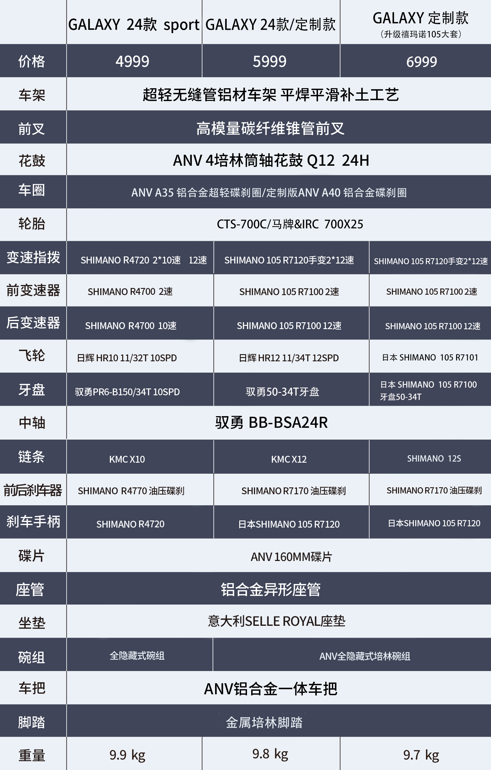 24新款速比特银河GALAXY气动破风弯把24 变速公路自行车R7120油碟 - 图0