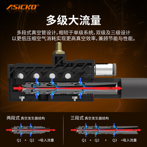 ASICKO集成式真空发生器吸破一体多级电磁阀组大吸力AKVS23大流量 - 图3
