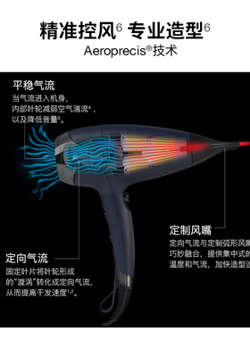ghd负离子护发大功率风筒吹风机