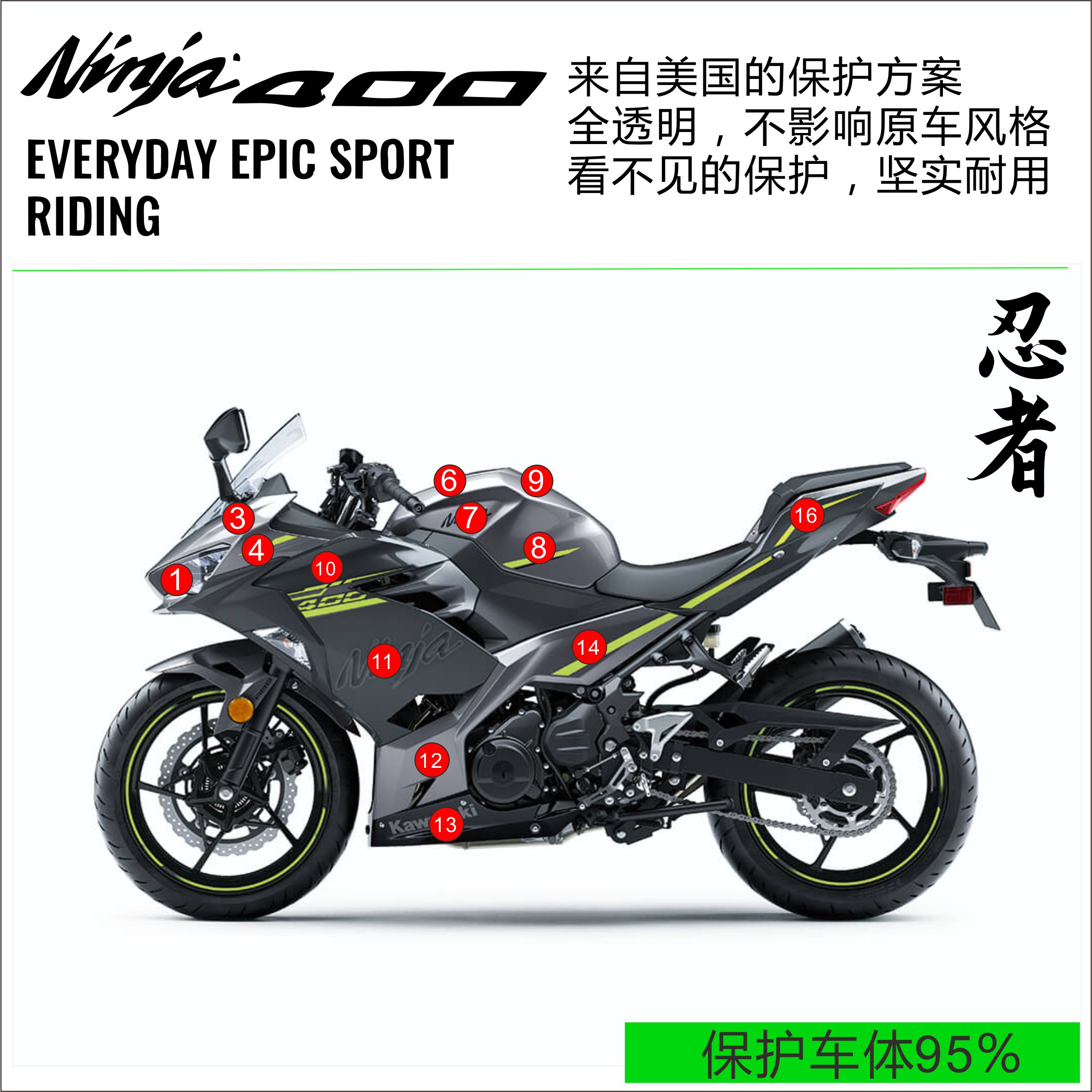 适川崎忍者ninja400 650改装摩托车贴纸油箱贴防滑贴鱼骨保护贴膜-图0