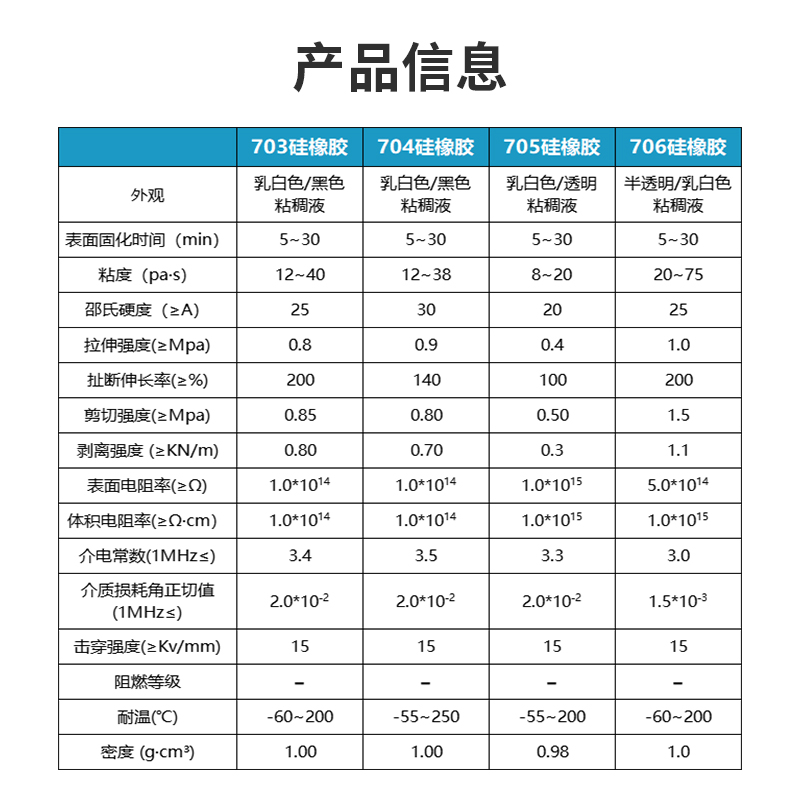 704硅橡胶高温706防水元器件固定胶705透明密封胶雷蛙用胶2600ml - 图2