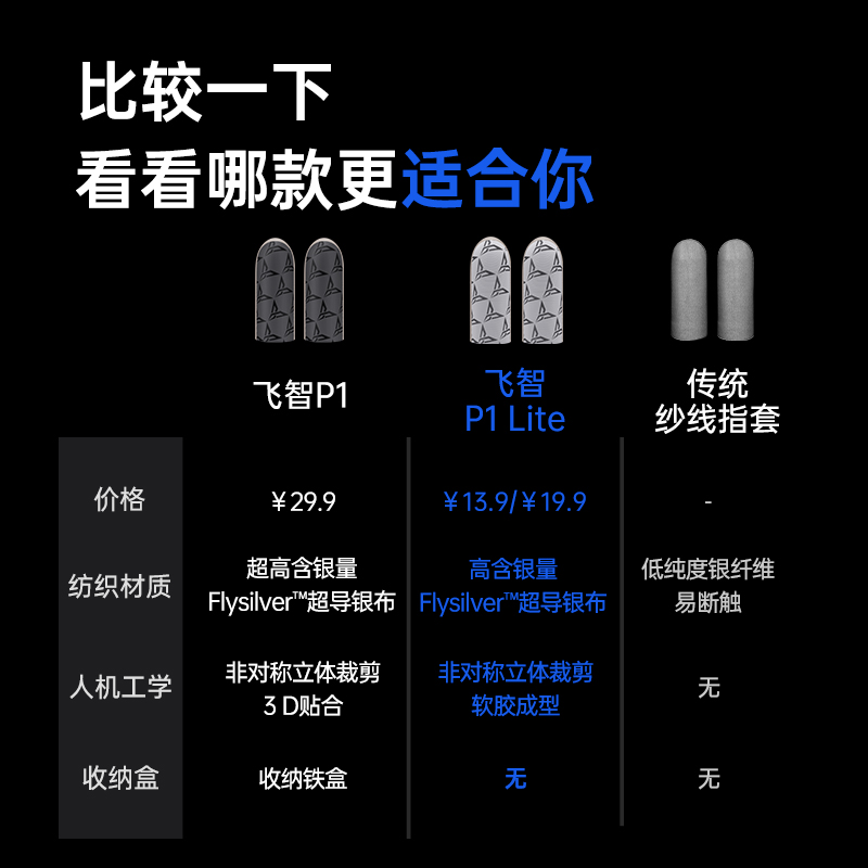 飞智银布指套P1lite吃鸡游戏指套蜂套5手套防汗防滑超薄拇指套职业电竞王者送荣耀和平手游精英专用出汗止汗