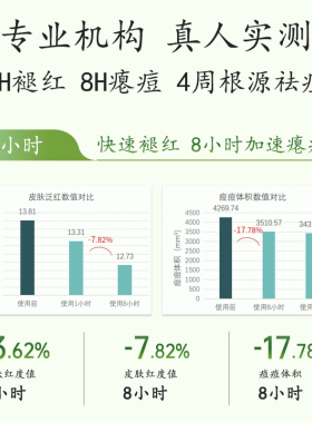 马应龙八宝净颜清痘霜