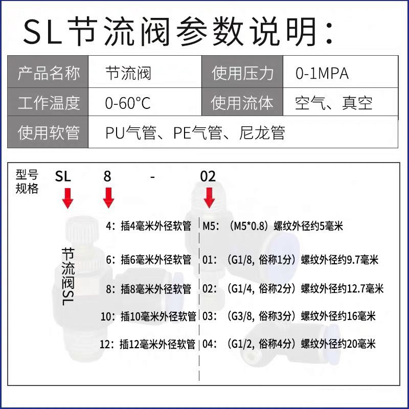 气动元件快速接头调速阀可调节流阀SL8-02/4-M5/6-01/10-03/12-04-图2