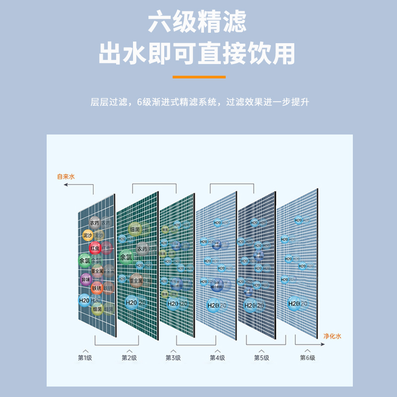 尚赫净水机滤芯第一二三四五六道滤芯水龙头直饮超滤不插电 配件 - 图2