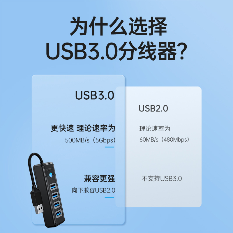 ORICO奥睿科usb3.0扩展器TypeC笔记本电脑通用集分线器多接口hub延长线台式拓展坞外接键盘鼠标U优盘插头多口-图1