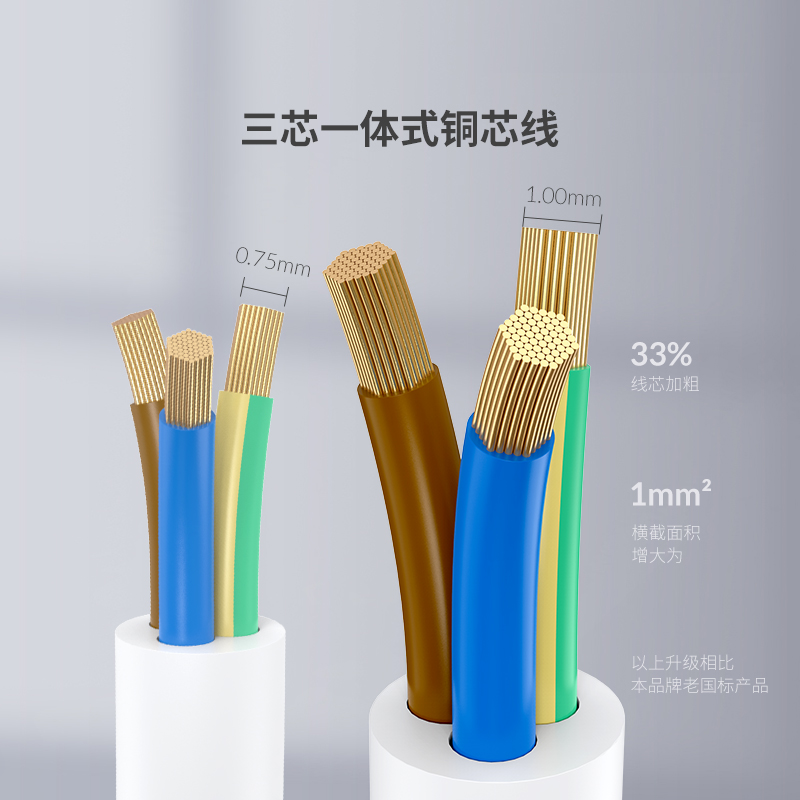 ORICO插座接线板转换器插板带线家用插线板USB排插学生宿舍用神器 - 图3