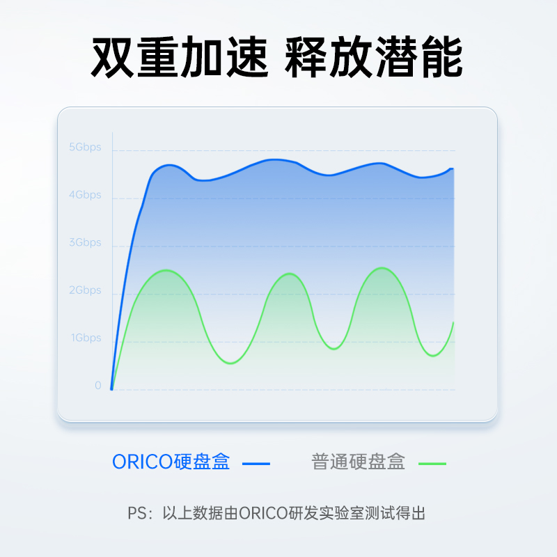 ORICO/奥睿科2.5寸移动硬盘盒usb读取器笔记本改移动sata通用ssd - 图1