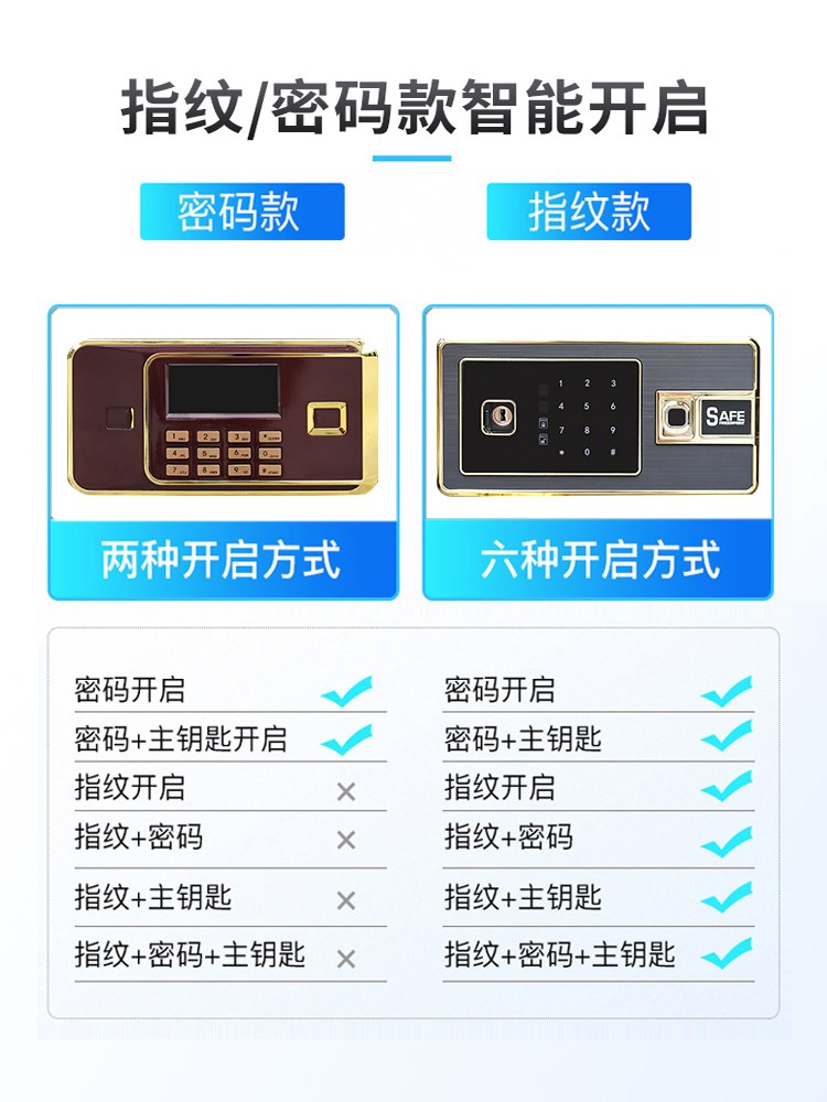 胜狮投币式保险柜家用可投钱小型存钱箱顶投捐款4060cm指纹密码箱-图1