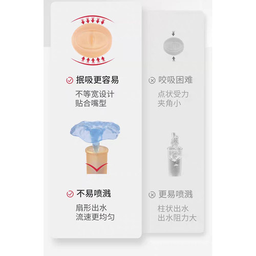 适配Mimibear眯眯熊儿童学饮杯配件保温杯直吸管水杯吸嘴奶瓶奶嘴 - 图2