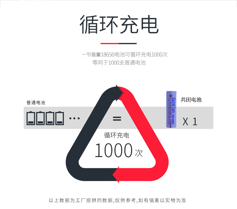 共田18650电池2200mA小风扇专用高容量原装Soshine3400毫安芭蕉扇 - 图1