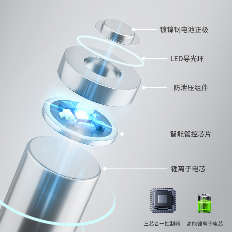 品胜充电锂电池5号充电套装7号1.5V恒压快五七号可USB充电大容量麦克风话筒玩具血压糖仪手柄吸奶器闪光灯-图1