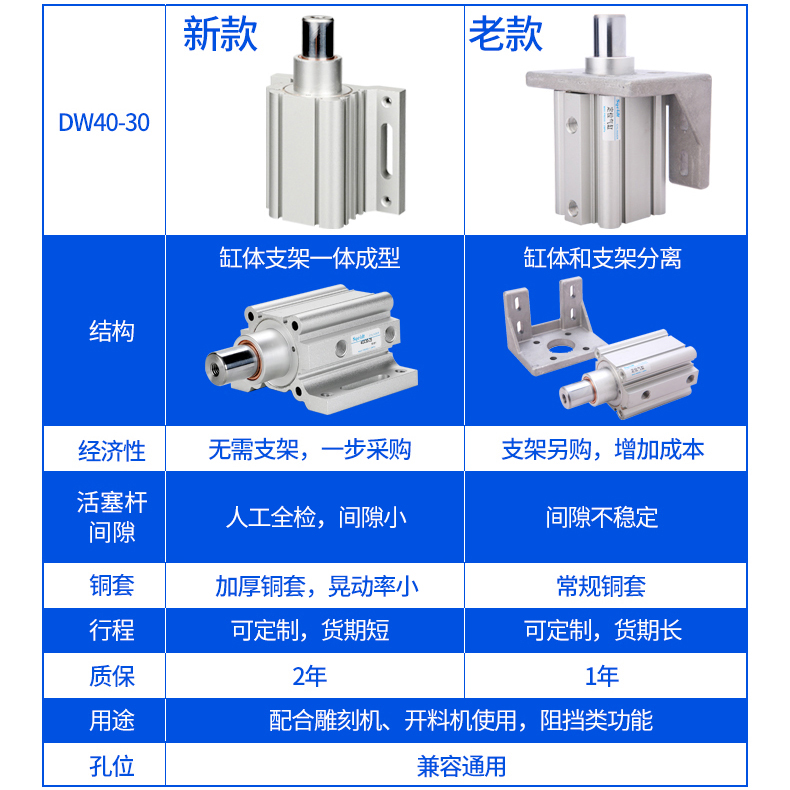 HDLH木工机械雕刻机自动上下料开料机飞机定位气缸QGY40-30-25-35-图2