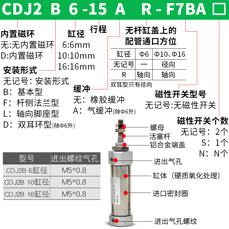 气动不锈钢小型迷你气缸PB/CDJ2B10/16-10-15-20-30-40-50-125-B-图3